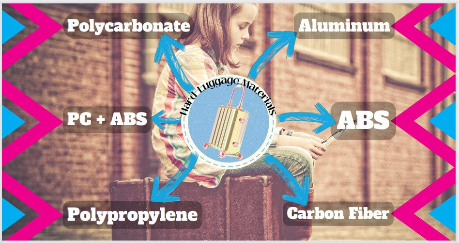 Comparación de materiales para maletas rígidas: ABS, policarbonato, aluminio y fibra de carbono